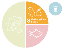 ADA-Diabetes-Plate-Method_step-3.png