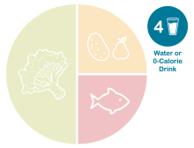 ADA-Diabetes-Plate-Method_step-4.png