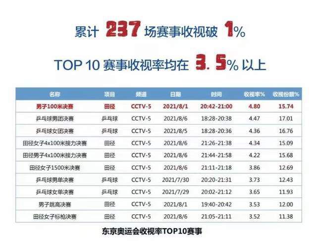 撸阿撸